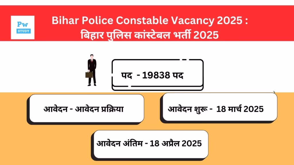 Bihar Police Constable Vacancy 2025 : बिहार पुलिस कांस्टेबल भर्ती 2025