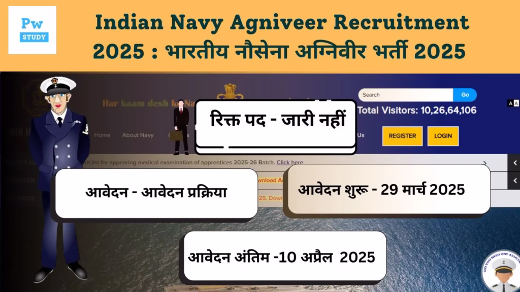 Indian Navy Agniveer Recruitment 2025 : भारतीय नौसेना अग्निवीर भर्ती 2025 
